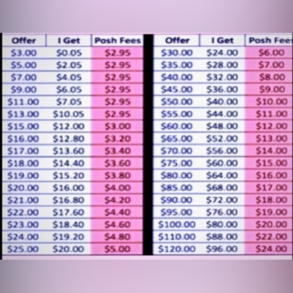 💸CHART IF SELLER PROFIT SO PLEASE CONSIDER THIS & GET FREE $10 THANK YOU💸
